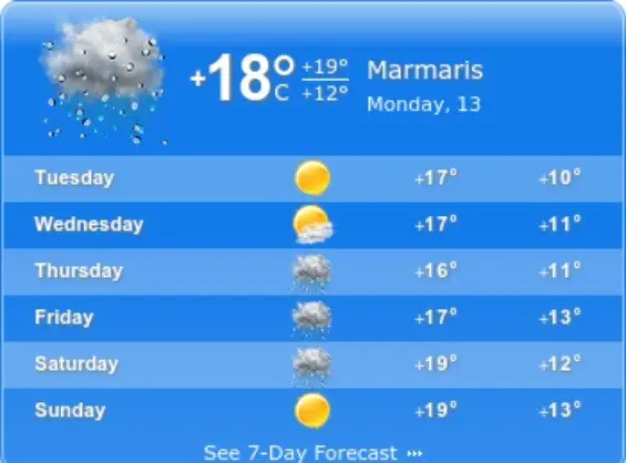 Marmaris Weather “Live”